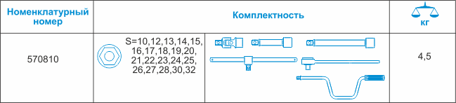 Набор шоферского инструмента №4 |НИЗ Новосибирск